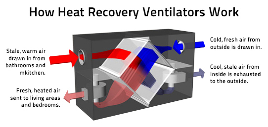 heat-recovery-ventilator