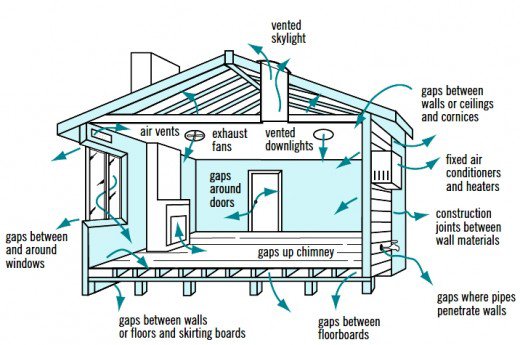 natural-home-ventilation
